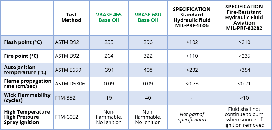 fire-resistance-data-released-vbase-oil-company