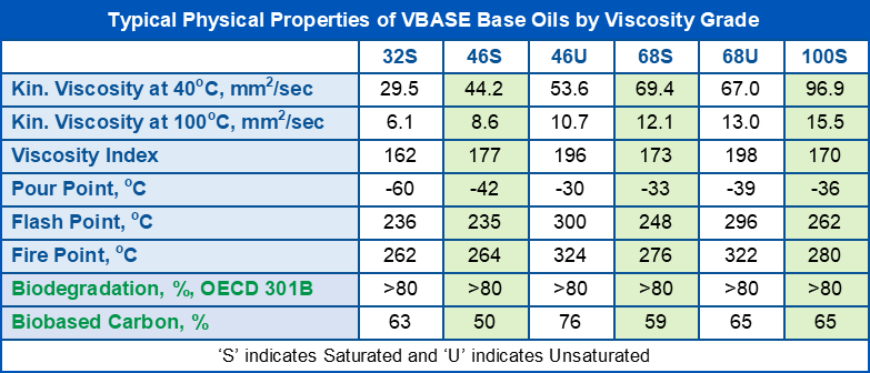 VBASE Base Oils Sept 2023