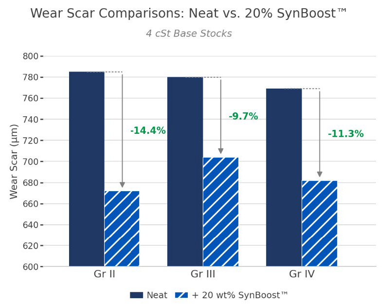VBASE SynBoost images all_Page_5