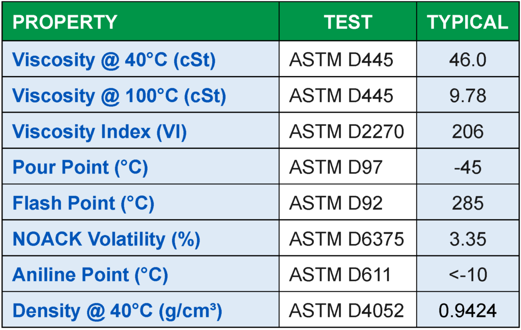 VBASE SynBoost Properties